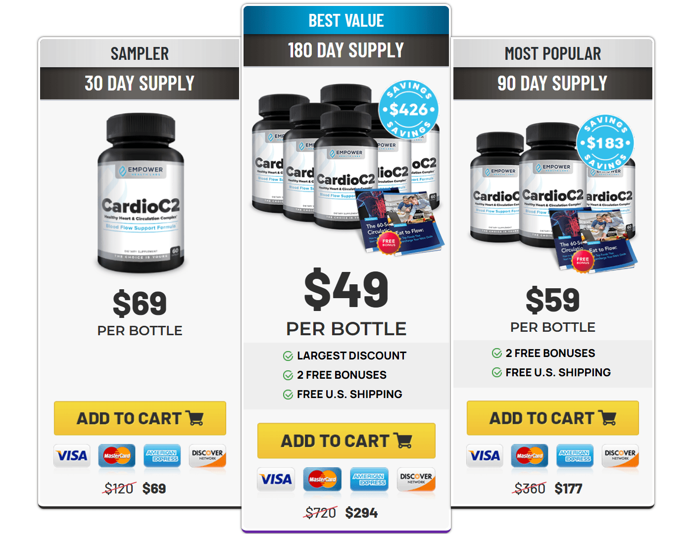 CardioC2 discount